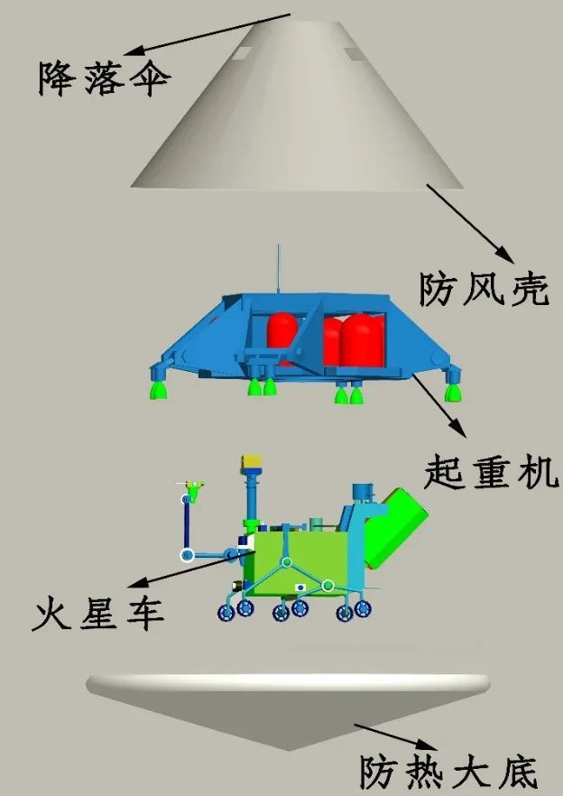 每个航天器都是一件平衡的艺术品--一个研究生的火星任务日记(三)|